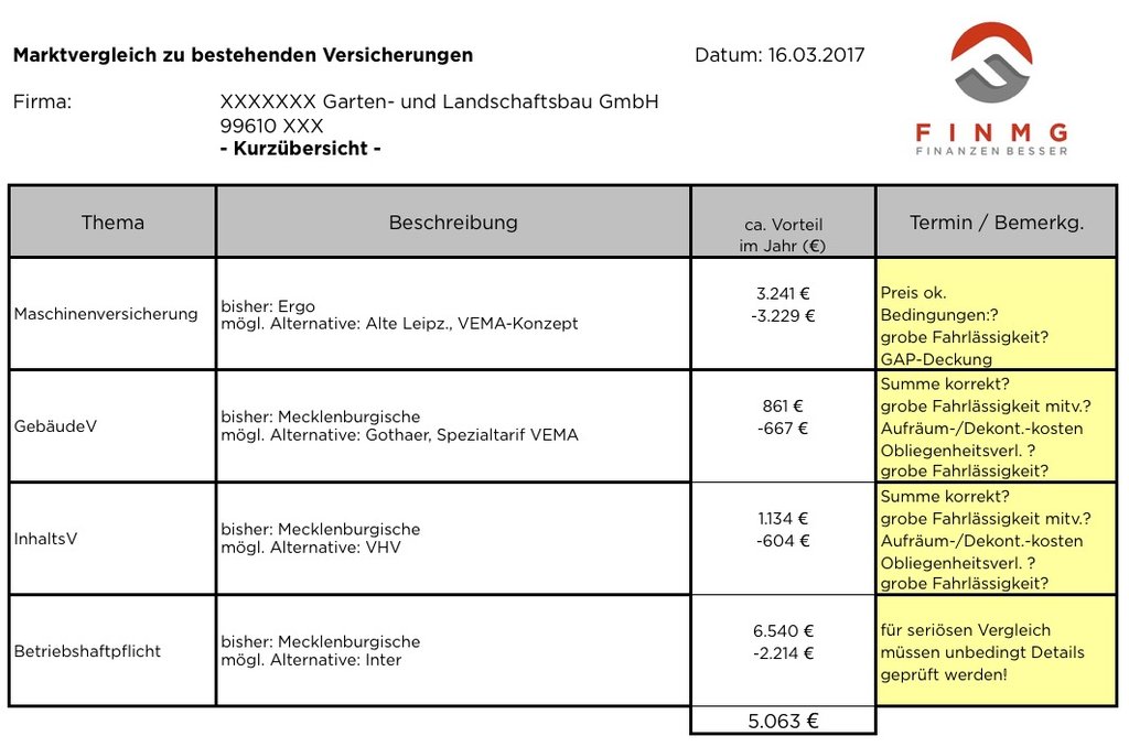 Was kostet eine betriebshaftpflicht ? 1 bildschirmfoto 2019 03 20 um 19.49.39